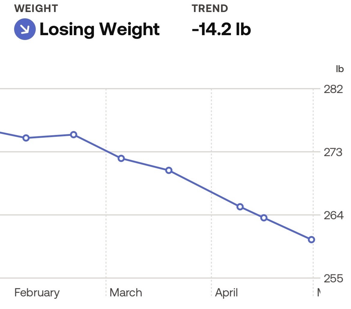 Weight loss, good; Ankle, bad
